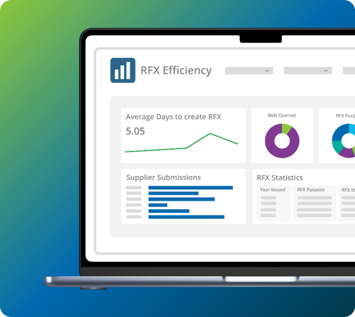 Requis RFX efficiency analytics dashboard