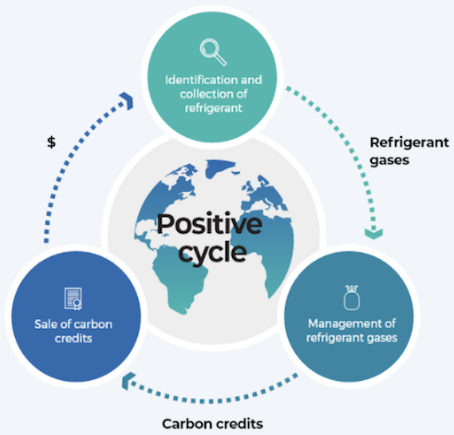 Tradewater Positive Reinvestment Cycle