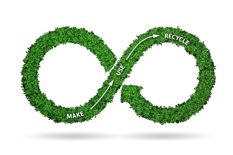 graphic depicting how the circularity ratio can be used to sustain a circular economy.