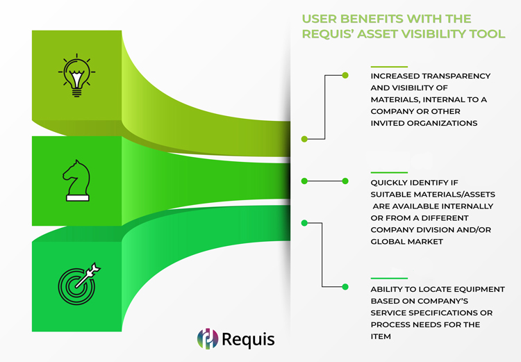 Table 1. User benefits with Requis’ Visibility tool