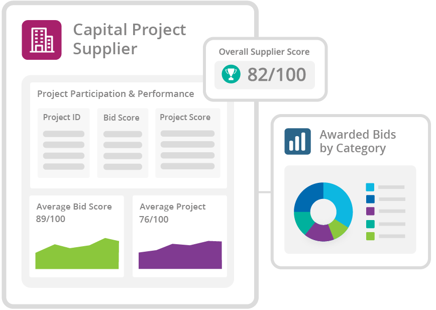 Supplier-analytics